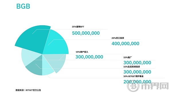 中心化交易所平台币的对比