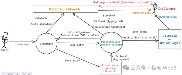 Merlin技术方案解读:它到底是怎么运转的?