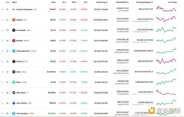 Web3.0日报 | VanEck CEO:SEC很可能会拒绝以太坊 ETF申请