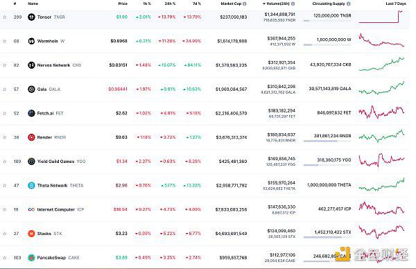 Web3.0日报 | VanEck CEO:SEC很可能会拒绝以太坊 ETF申请