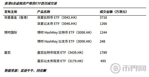 香港 Web3 步履蹒跚