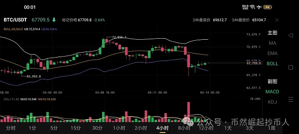 比特币/BTC今日行情分析