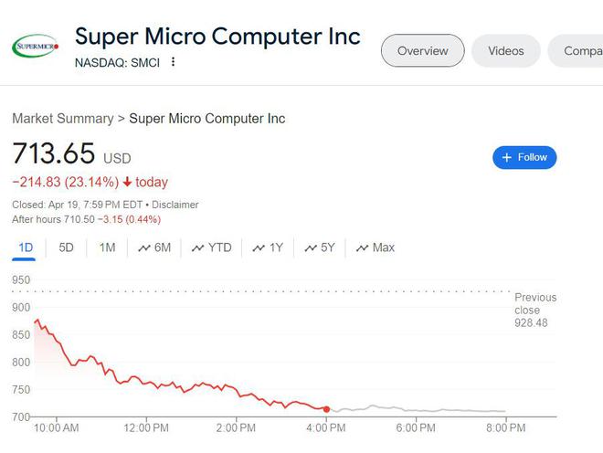 特斯拉被裁员工讲述：半夜收到邮件；英伟达一夜蒸发1.4万亿元；比特币完成第四次减半；亚洲货币保卫战打响|一周事件
