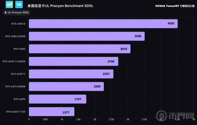 是时候不让AI PC被算力束缚了