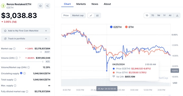 Launchpad新宠Renzo深度分析