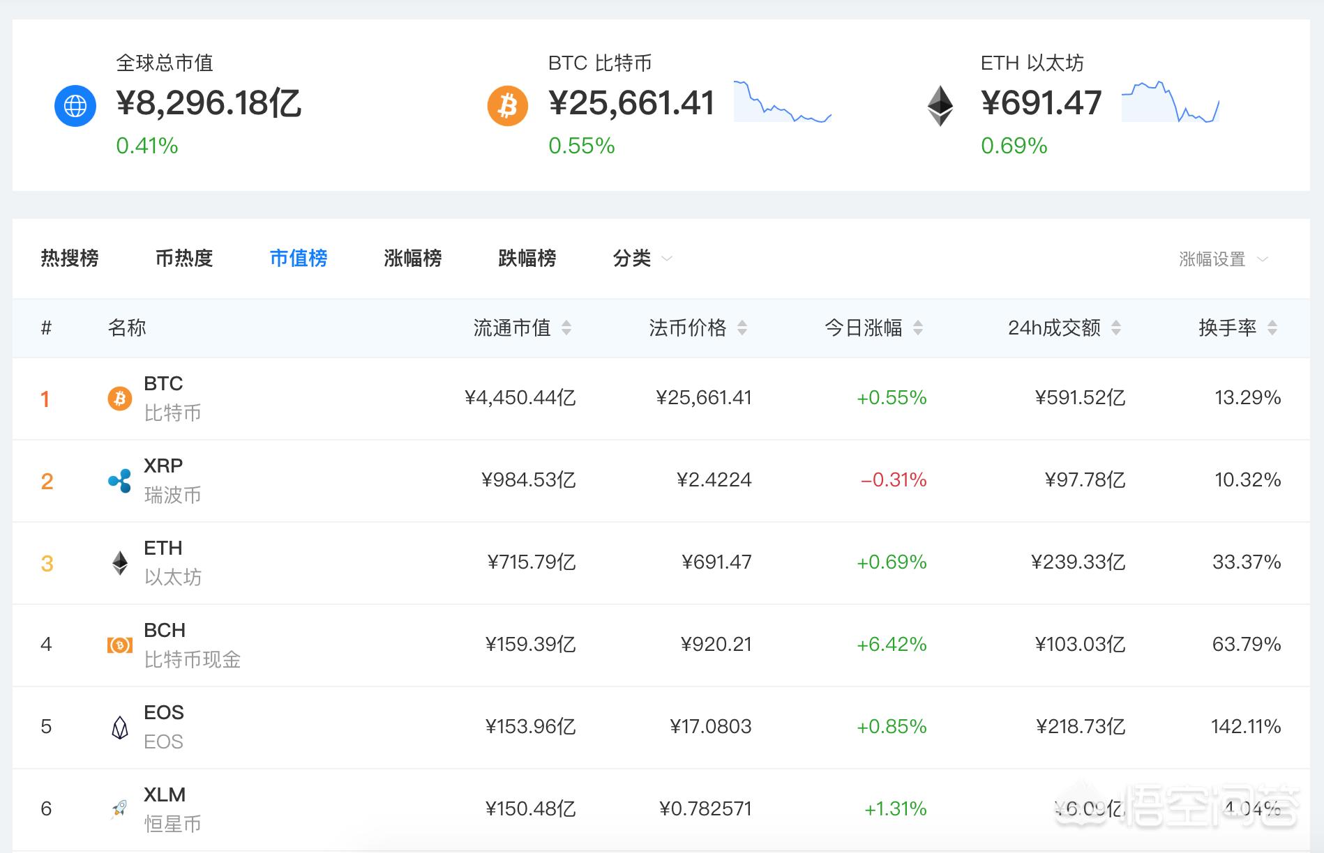 VR币的前景如何