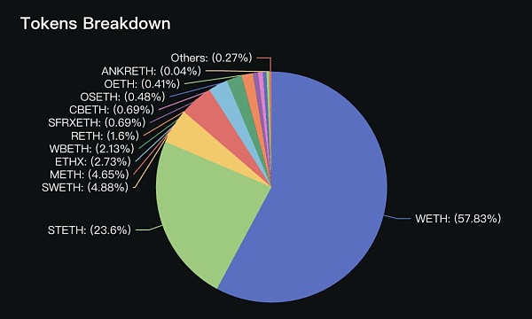 再质押新秀Karak工作原理的简化分解