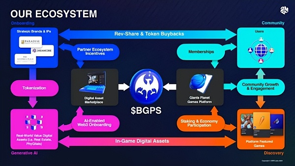 BTC生态新贵,Giants Planet 构建生态综合体