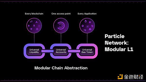 一文详解链抽象网络Particle Network