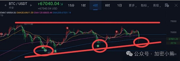 比特币市场分析