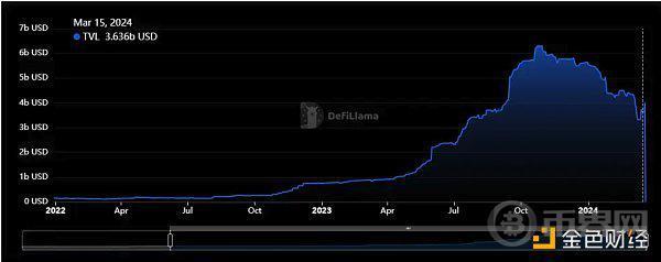 Ondo会掀起新一波RWA浪潮吗？
