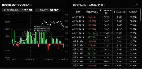 加密市场以比特币(BTC)暴跌行情迎接(减半),只是因为地缘冲突吗?BNB两大利好即将来袭