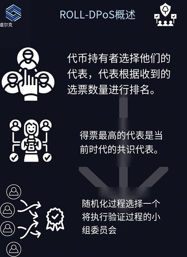 DePin赛道物联网公链（IoTeX）