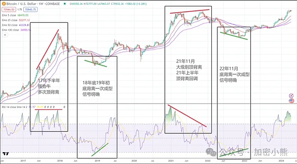 比特币减半前未来走势将如何