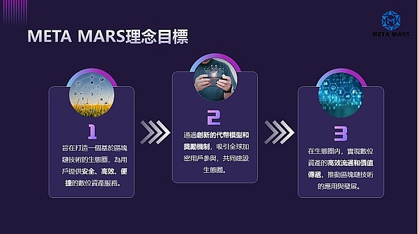 META MARS实现了完全的去中心化和社区高度共识