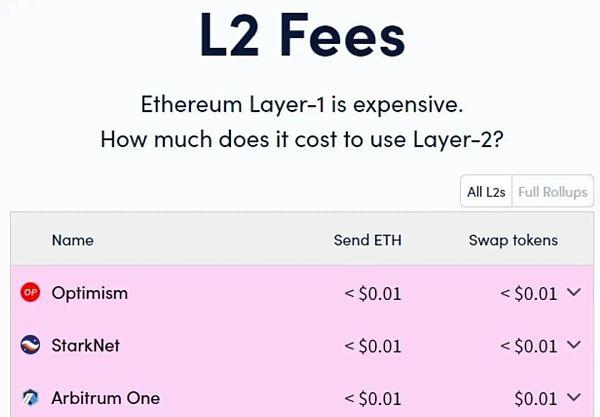 用EtherScan调查Starknet手续费下降99%的真实原因