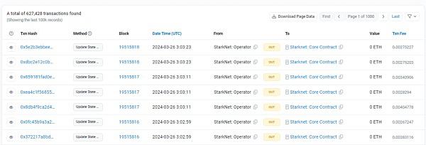 用EtherScan调查Starknet手续费下降99%的真实原因