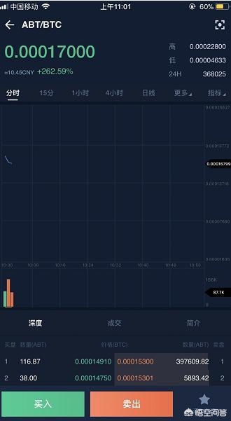中币交易所 区块链平台哪个好?国内区块链交易平台有哪些?