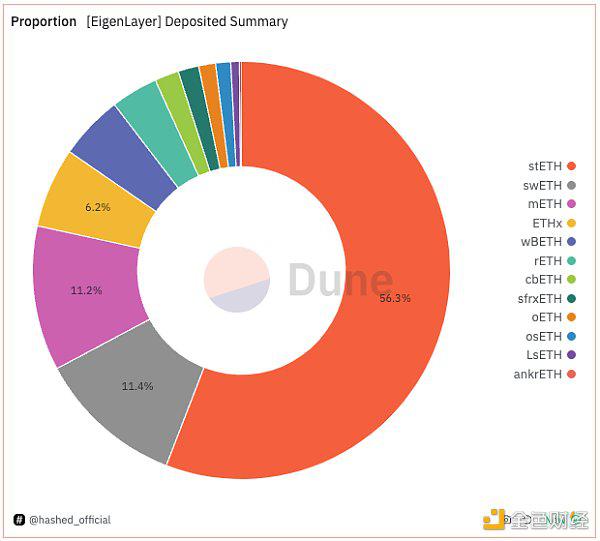 什么是EigenLayer？