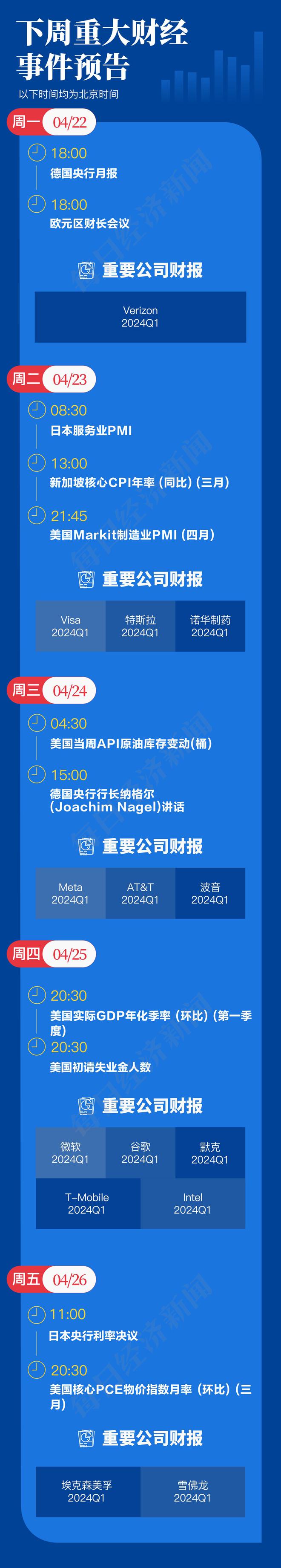 特斯拉被裁员工讲述：半夜收到邮件；英伟达一夜蒸发1.4万亿元；比特币完成第四次减半；亚洲货币保卫战打响|一周事件