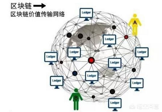 区块币是什么(区块币是什么公司发行的)