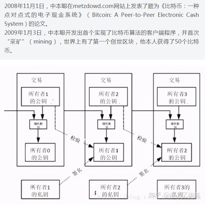 比特币是什么啊 美国为何上市比特币期货?背后有没有什么阴谋?