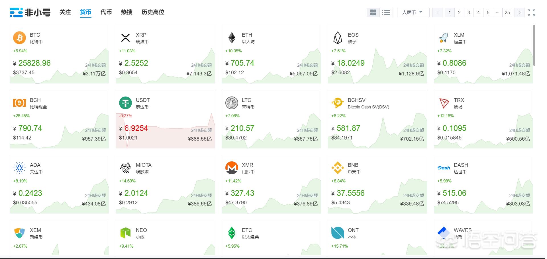 VR币的前景如何