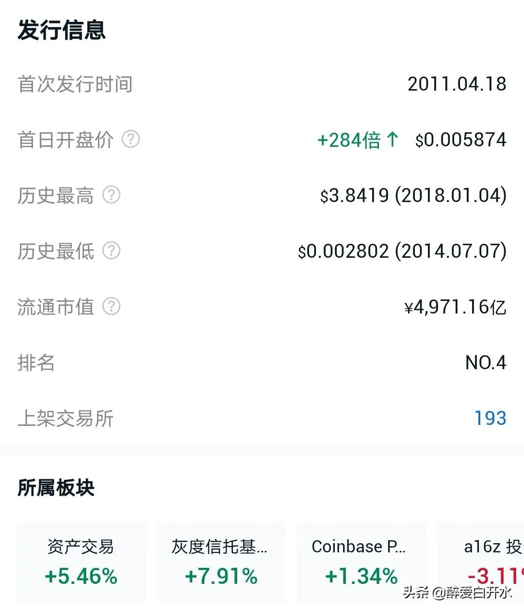 瑞波币怎么样？