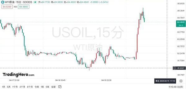 加密市场以比特币(BTC)暴跌行情迎接(减半),只是因为地缘冲突吗?BNB两大利好即将来袭