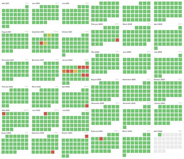 Sonala生态新/老协议、子项目可能也会逐步受益于这种资金资源的外溢效应