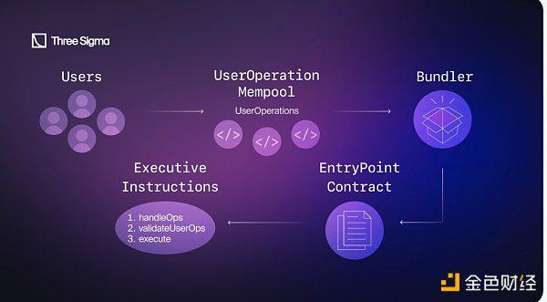 如何在zkSync上创建智能账户？