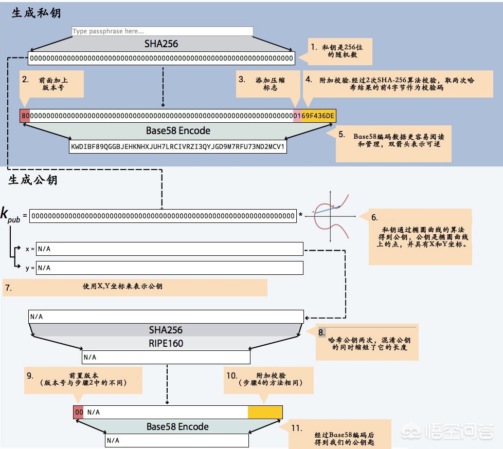 比特币公钥私钥算法