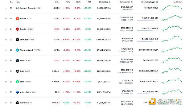 Web3.0日报 | 美国SEC预计下个月将拒绝现货以太坊ETF