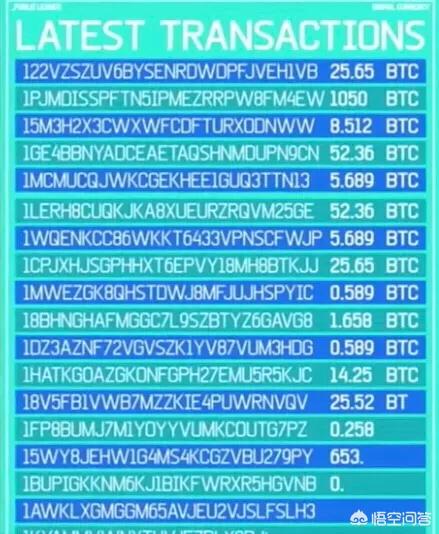 比特币如何生产？