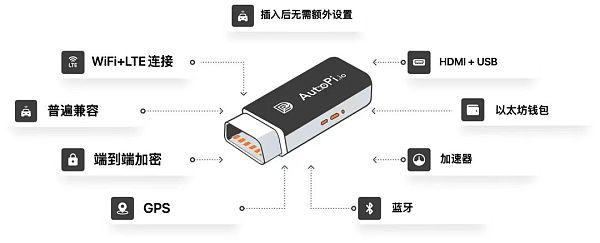 Dimo:驾驭未来 车辆数据的去中心化革命