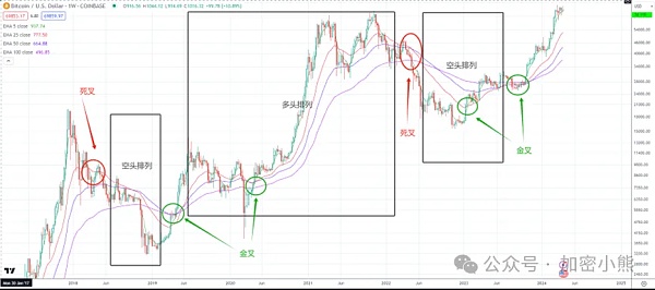比特币减半前未来走势将如何