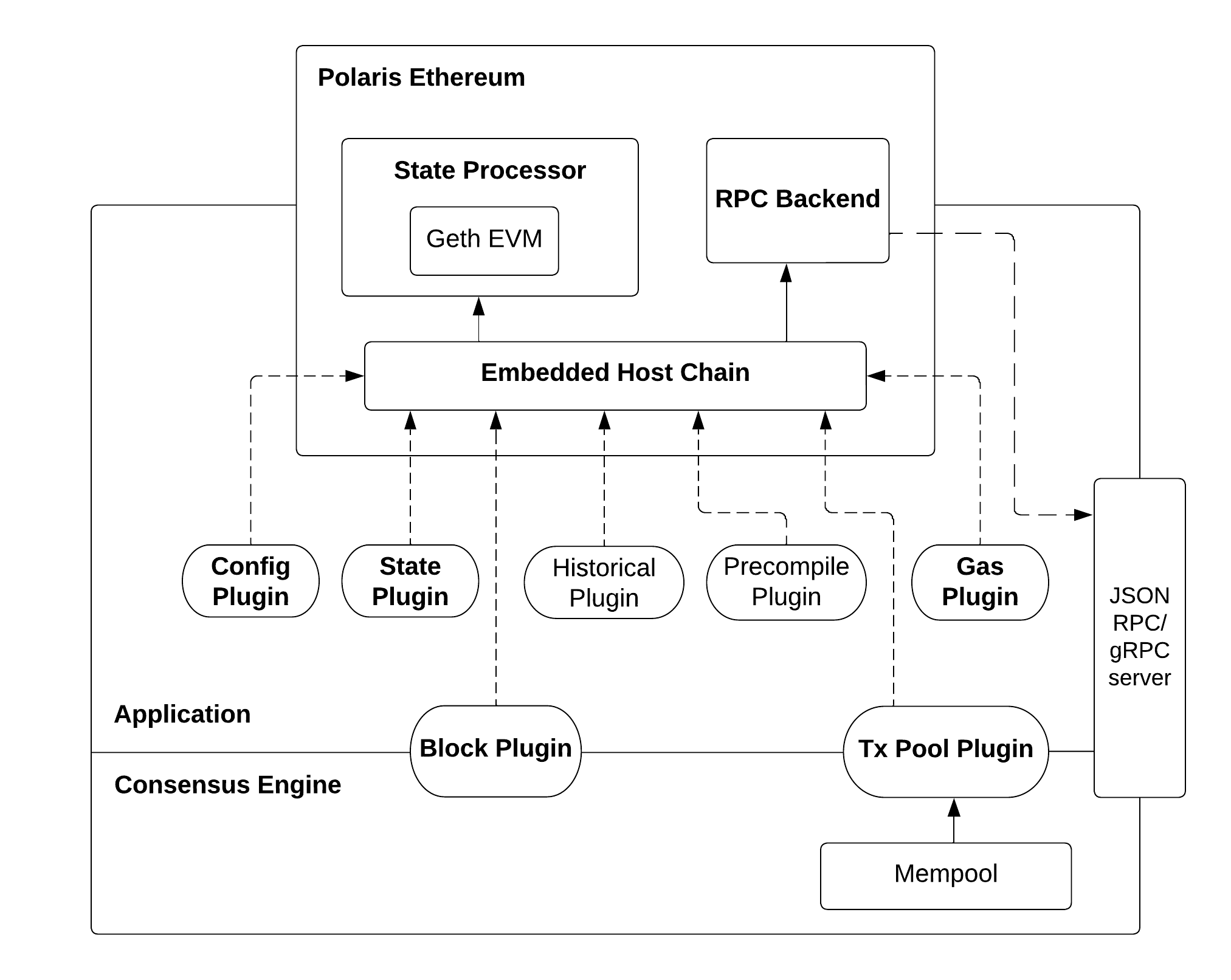 打破公链流动性困境,Berachain将成为新一代杀手级L1?