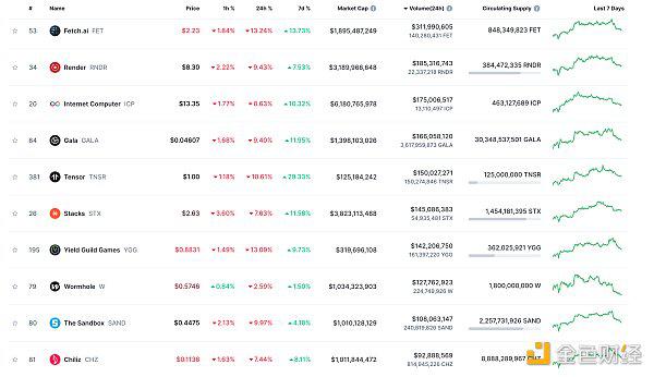 Web3.0日报 | 美国SEC预计下个月将拒绝现货以太坊ETF