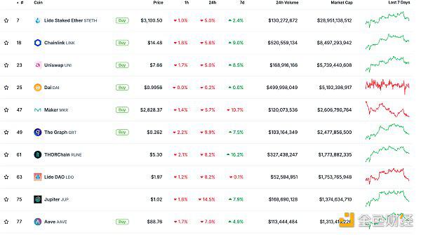 Web3.0日报 | 美国SEC预计下个月将拒绝现货以太坊ETF