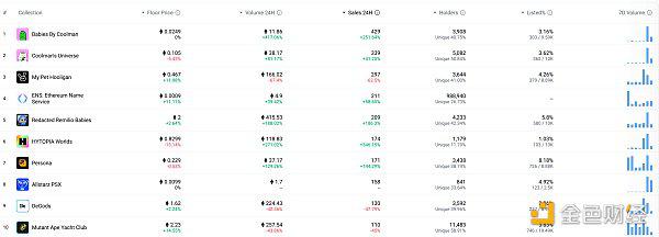 Web3.0日报 | 美国SEC预计下个月将拒绝现货以太坊ETF