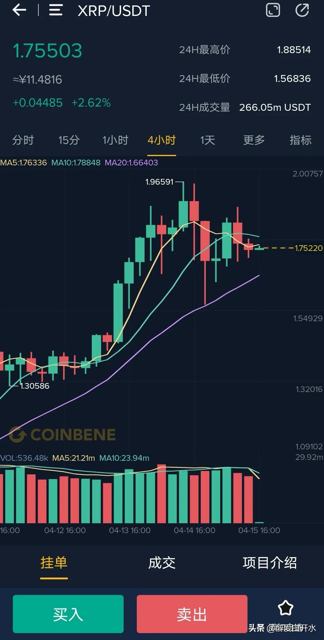 瑞波币怎么样？
