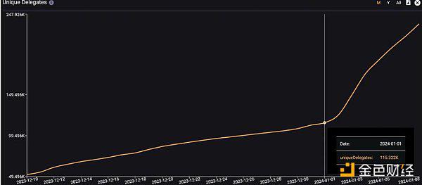 什么是EigenLayer？