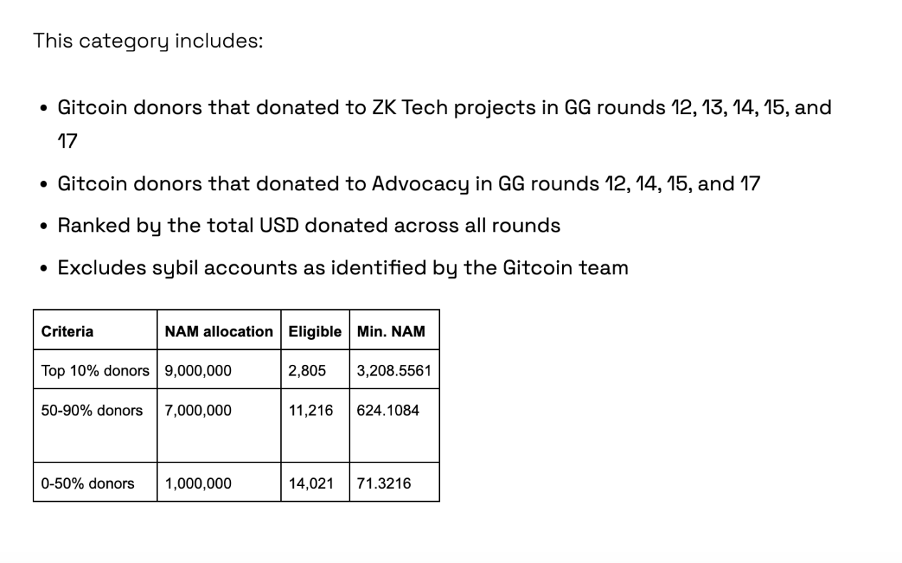 拆解盲盒,回溯已发币项目对“Gitcoin 捐赠者”的空投规则
