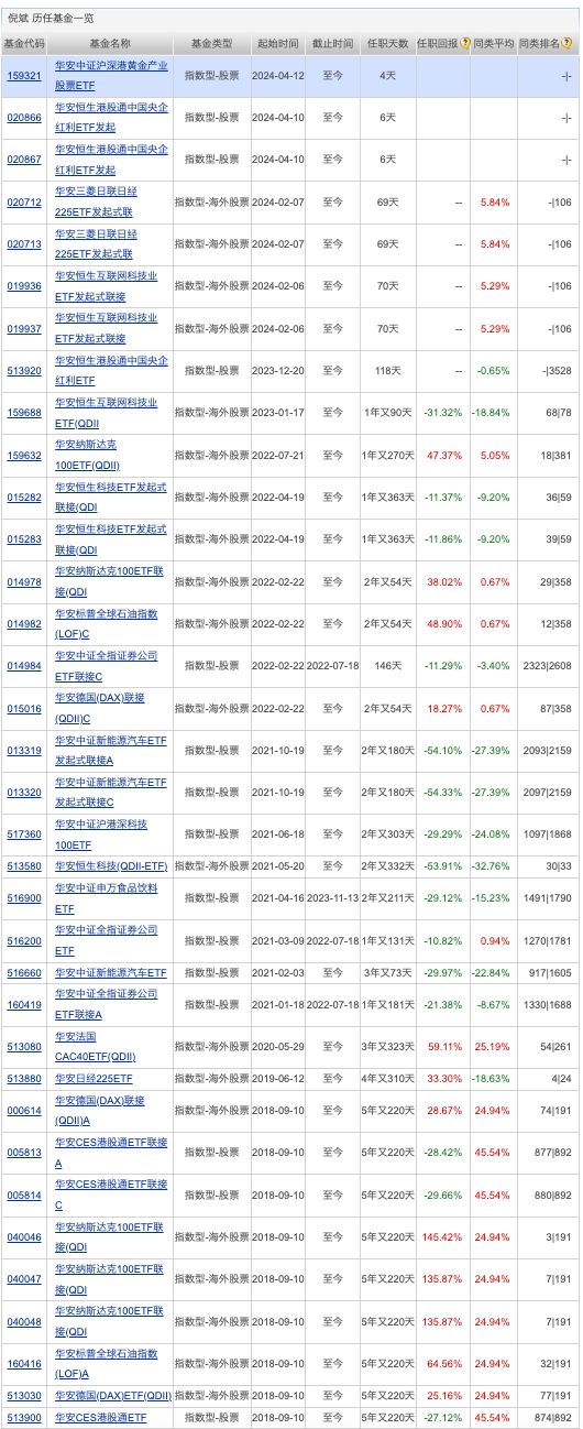 三家头部公募官宣比特币ETF申请获认可；丘栋荣、冯明远有新动作