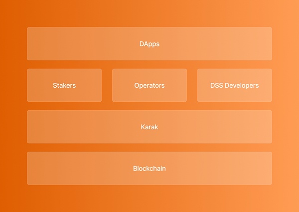 再质押新秀Karak工作原理的简化分解
