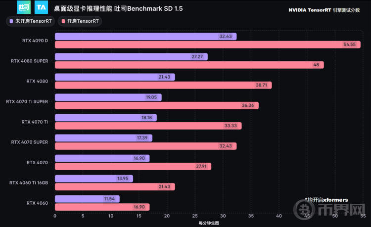 是时候不让AI PC被算力束缚了