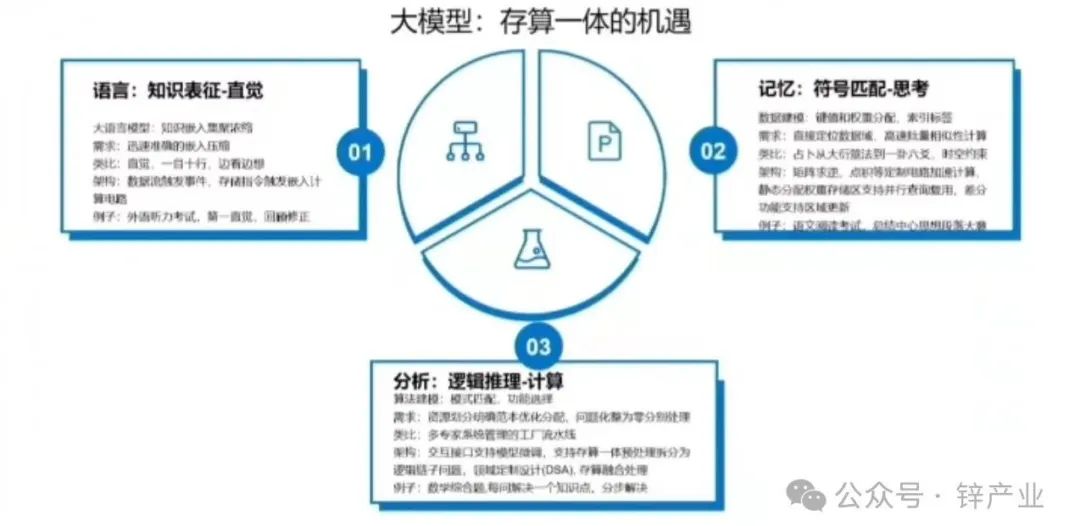 大模型时代的芯片，要如何造？
