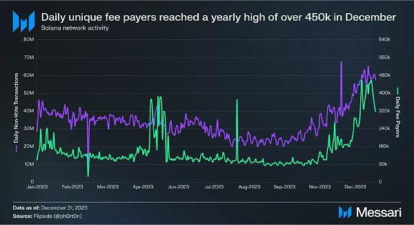 Sonala生态新/老协议、子项目可能也会逐步受益于这种资金资源的外溢效应