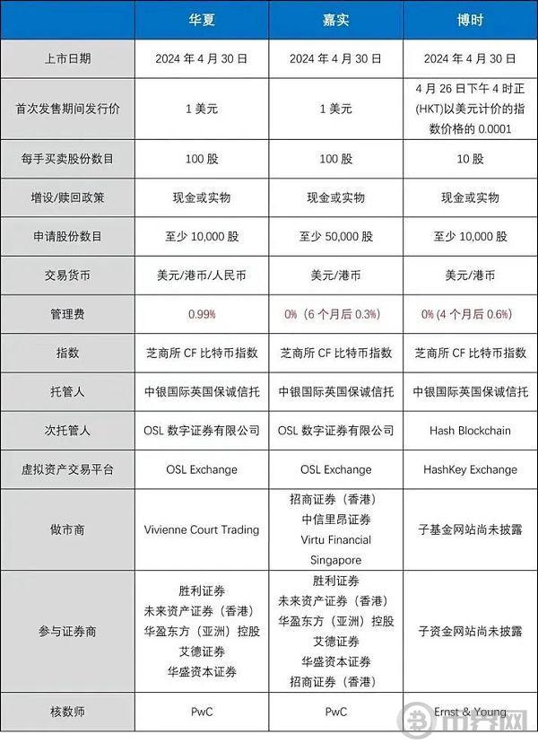 香港 Web3 步履蹒跚