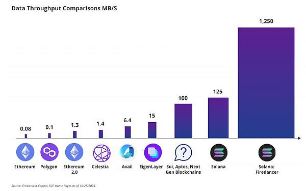Sonala生态新/老协议、子项目可能也会逐步受益于这种资金资源的外溢效应